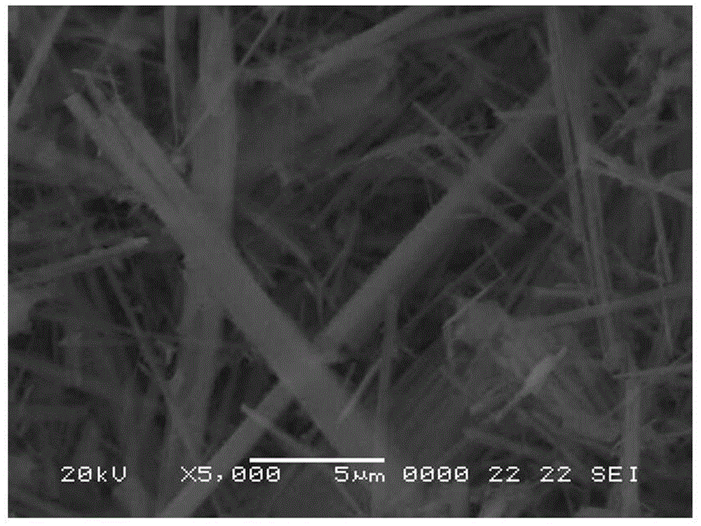 Composite shape-stabilized phase change material and preparation method thereof