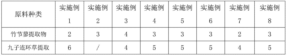 A kind of anti-inflammatory soap of Polygonum bamboo and its preparation method