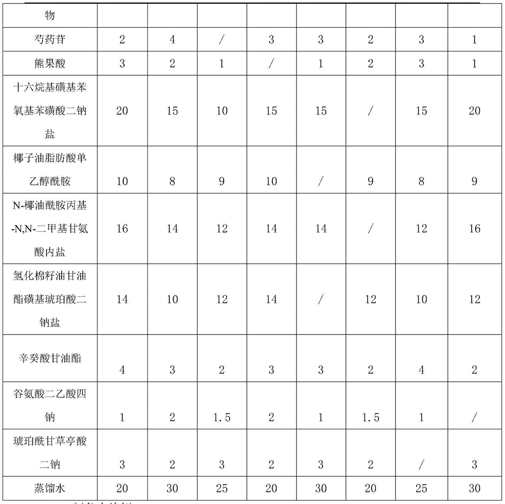 A kind of anti-inflammatory soap of Polygonum bamboo and its preparation method