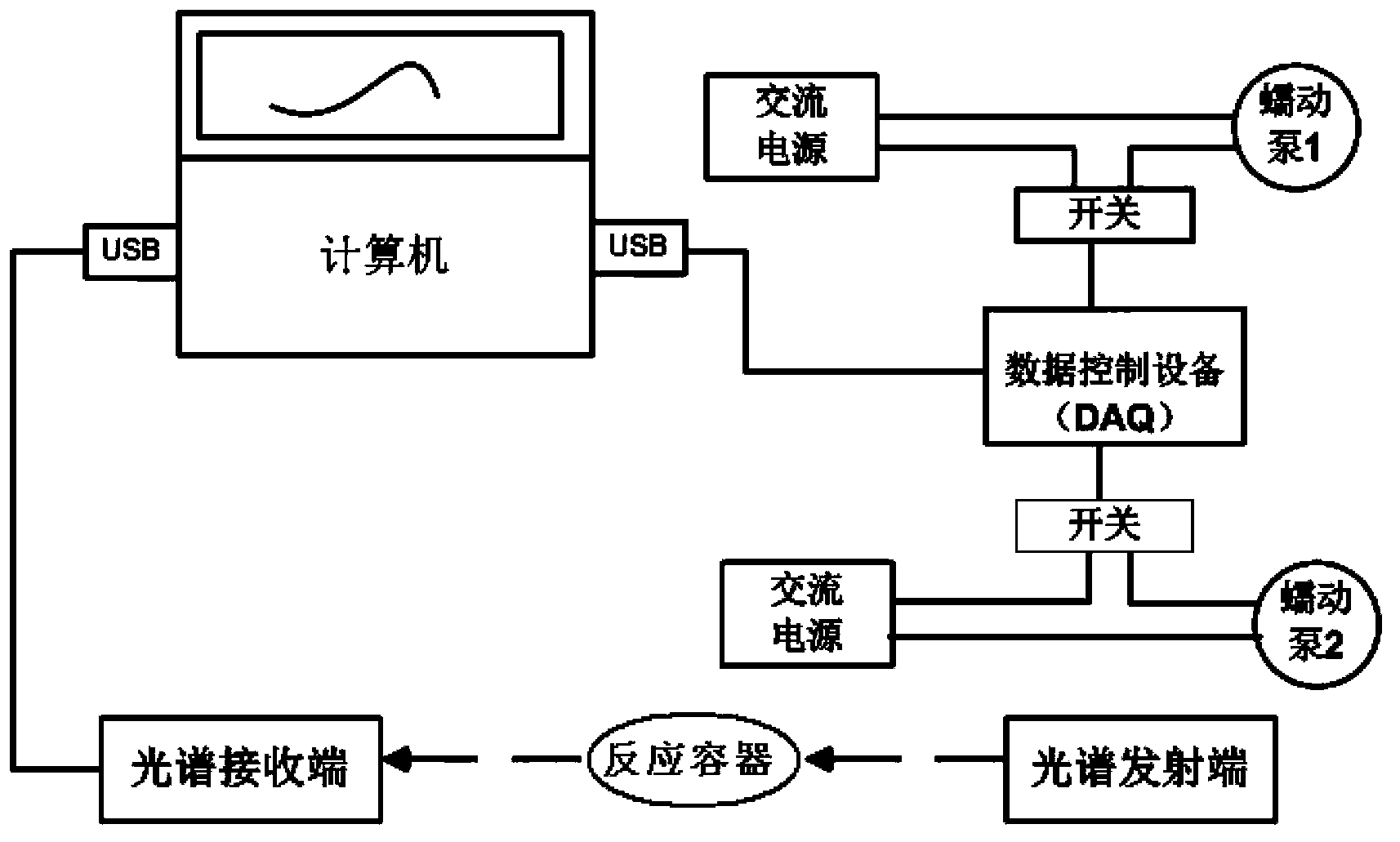 Parameter monitoring and controlling system for biological microalgae reaction vessel