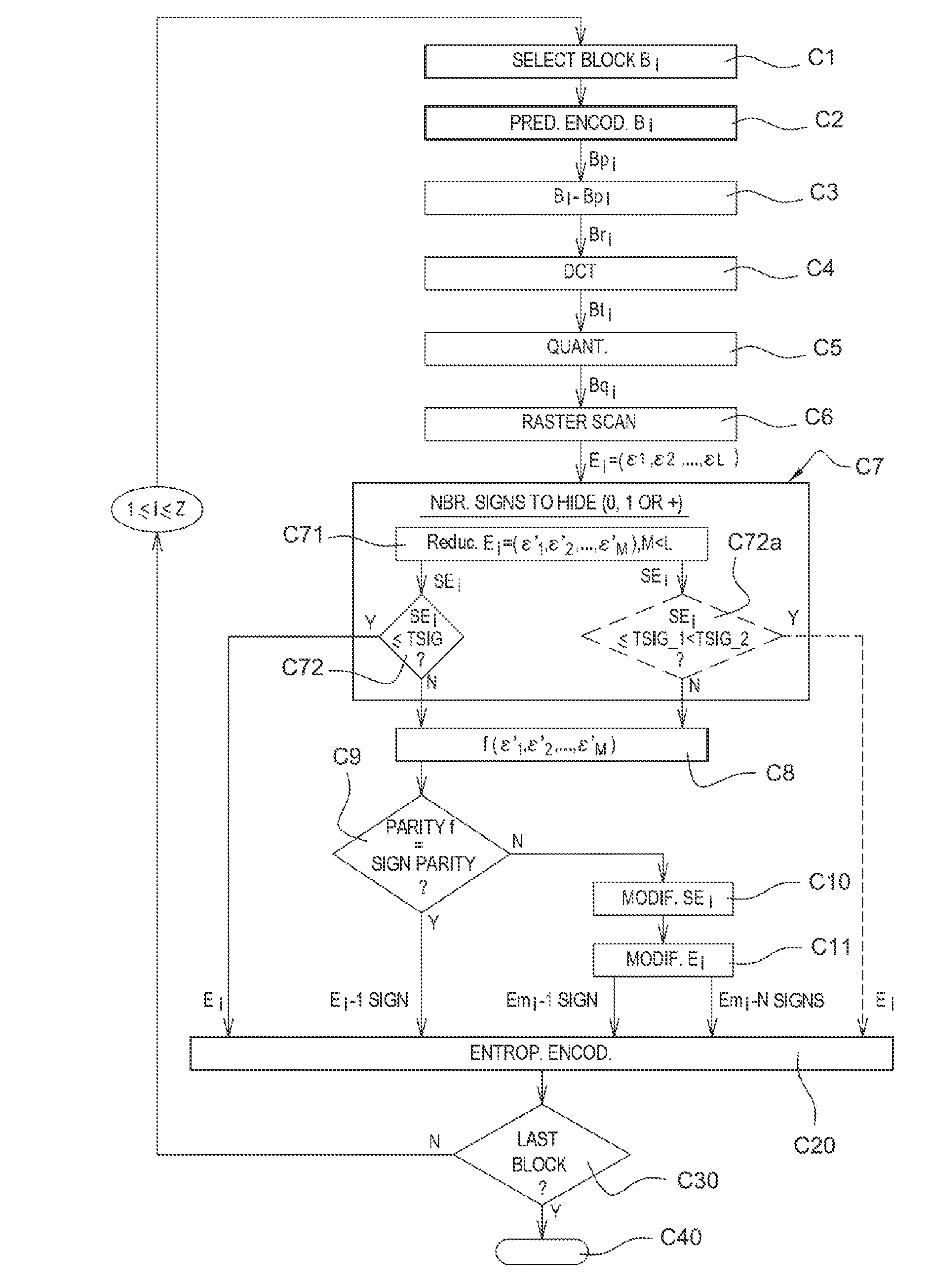 Method of Coding and Decoding Images, Coding and Decoding Device and Computer Programs Corresponding Thereto