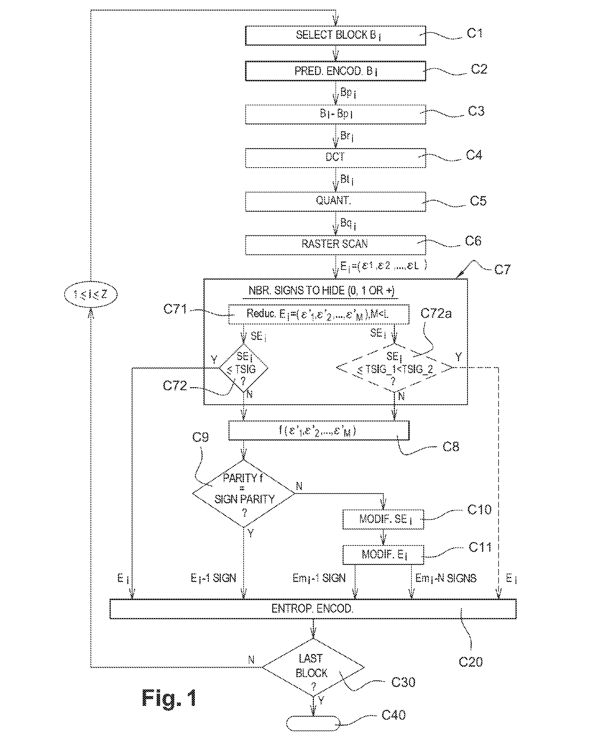 Method of Coding and Decoding Images, Coding and Decoding Device and Computer Programs Corresponding Thereto