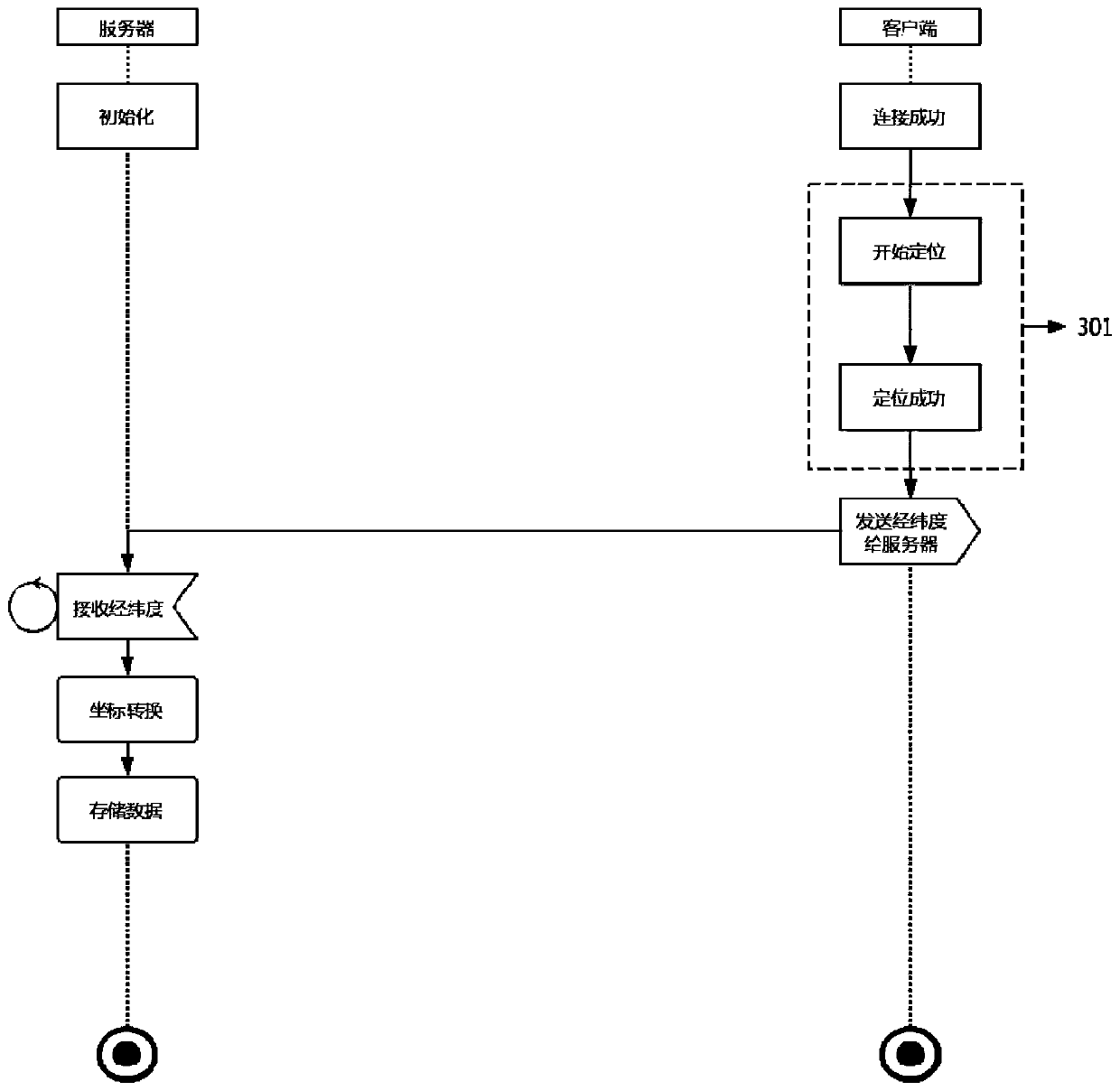 Network state data acquisition method and system