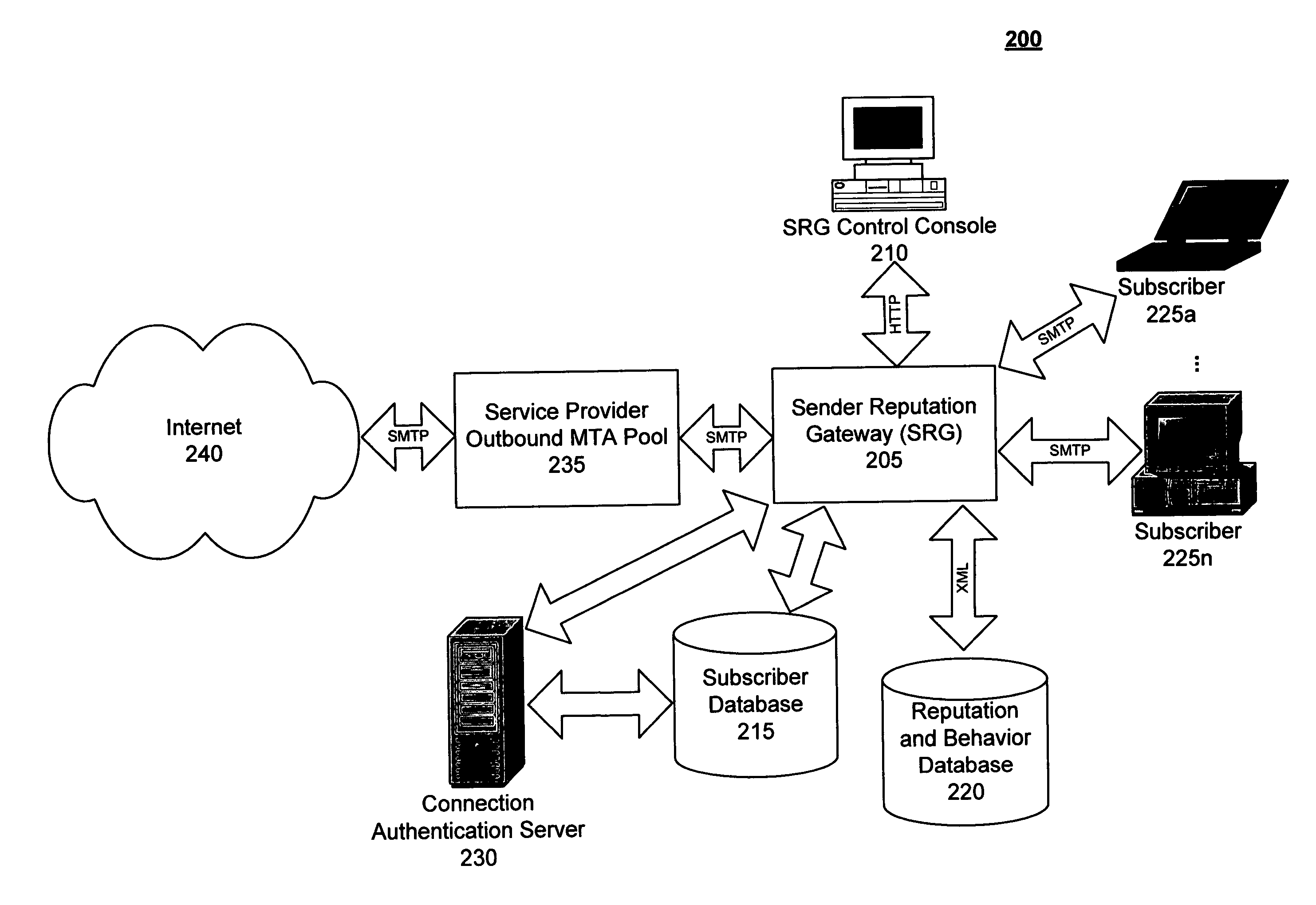 Stopping and remediating outbound messaging abuse