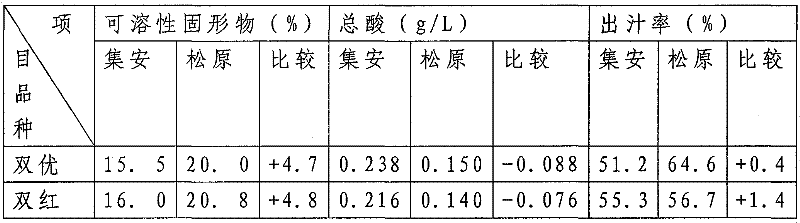 Method for non-polluted cultivation of amur ampelopsis stems