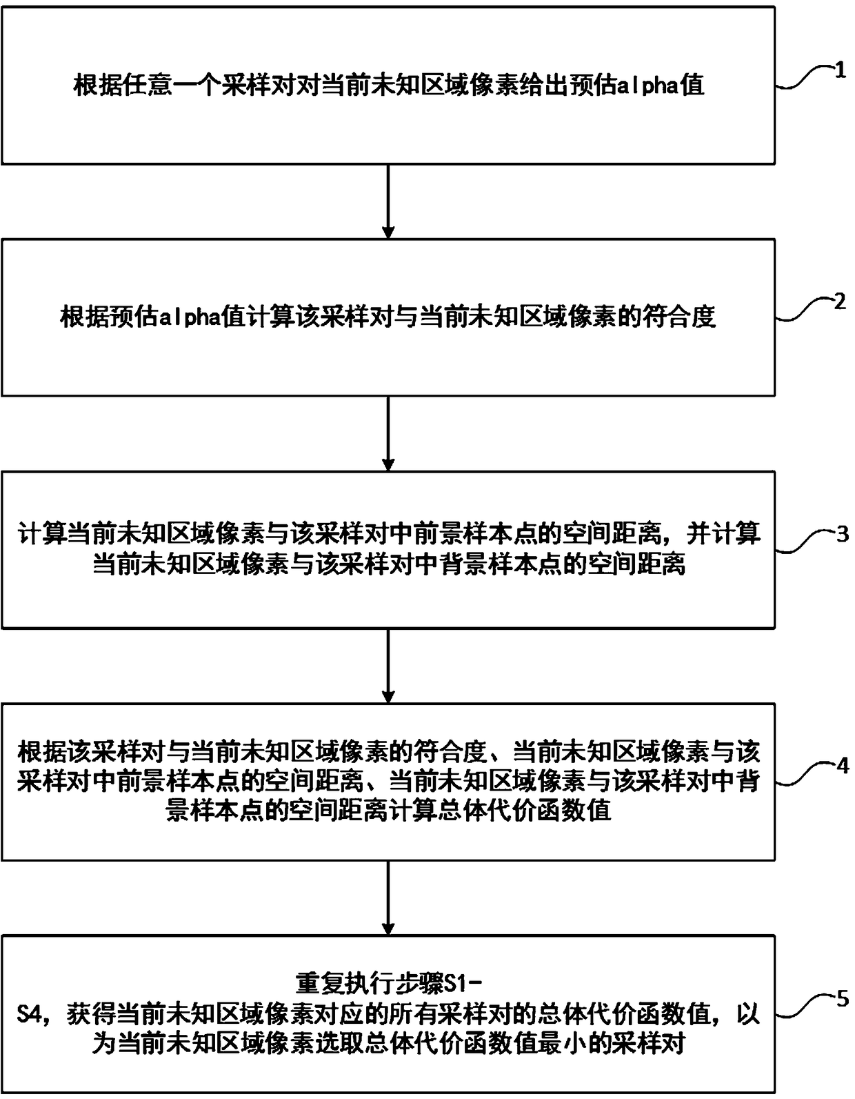 Interactive matting method, medium and computer device