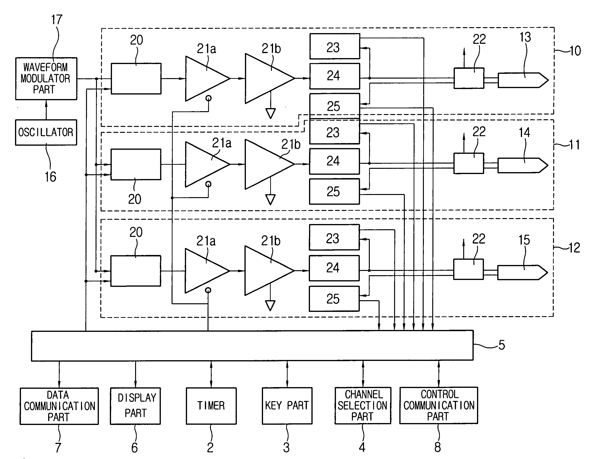 Multi-channel radio frequency generator for high-frequency thermal treatment