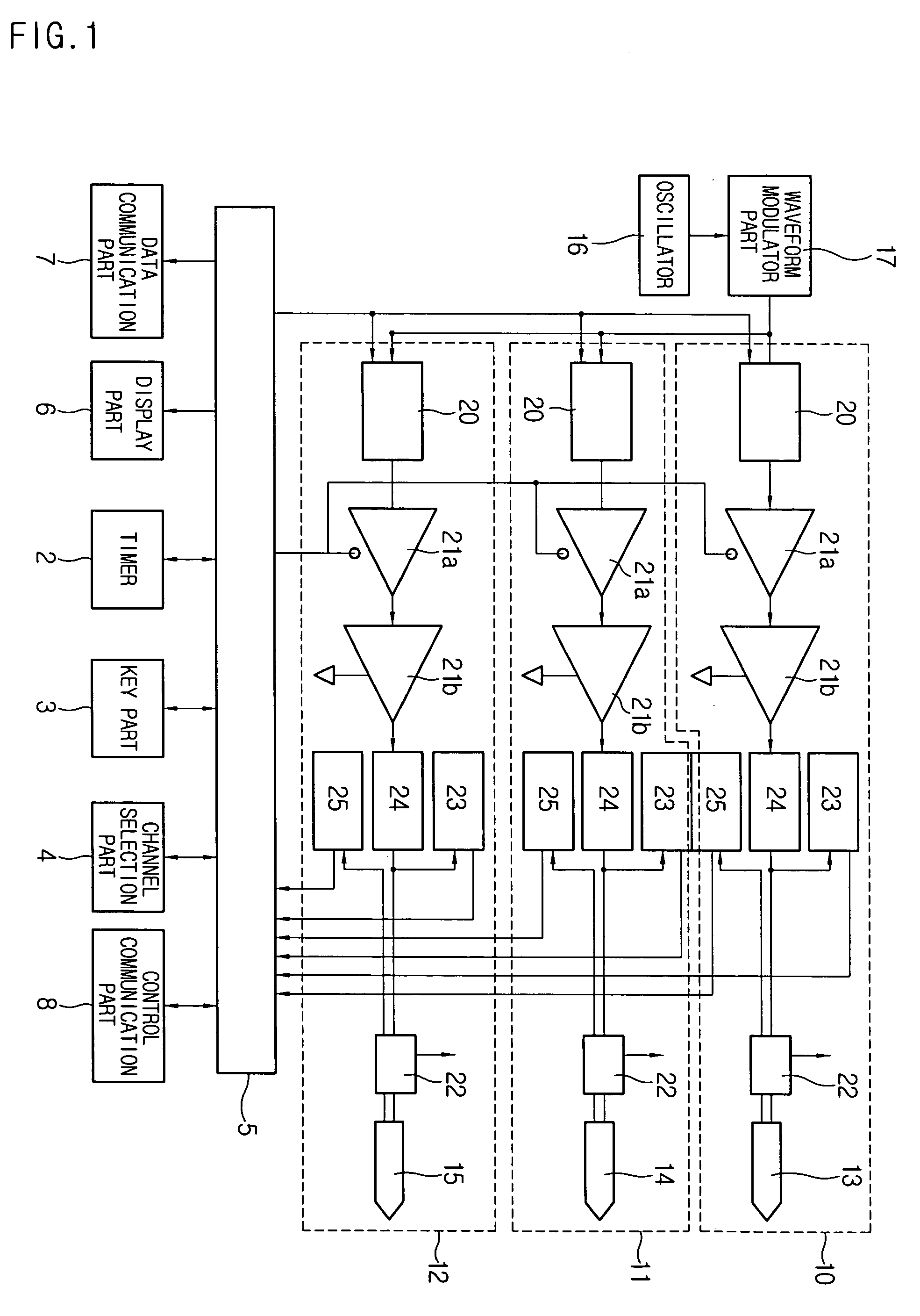 Multi-channel radio frequency generator for high-frequency thermal treatment