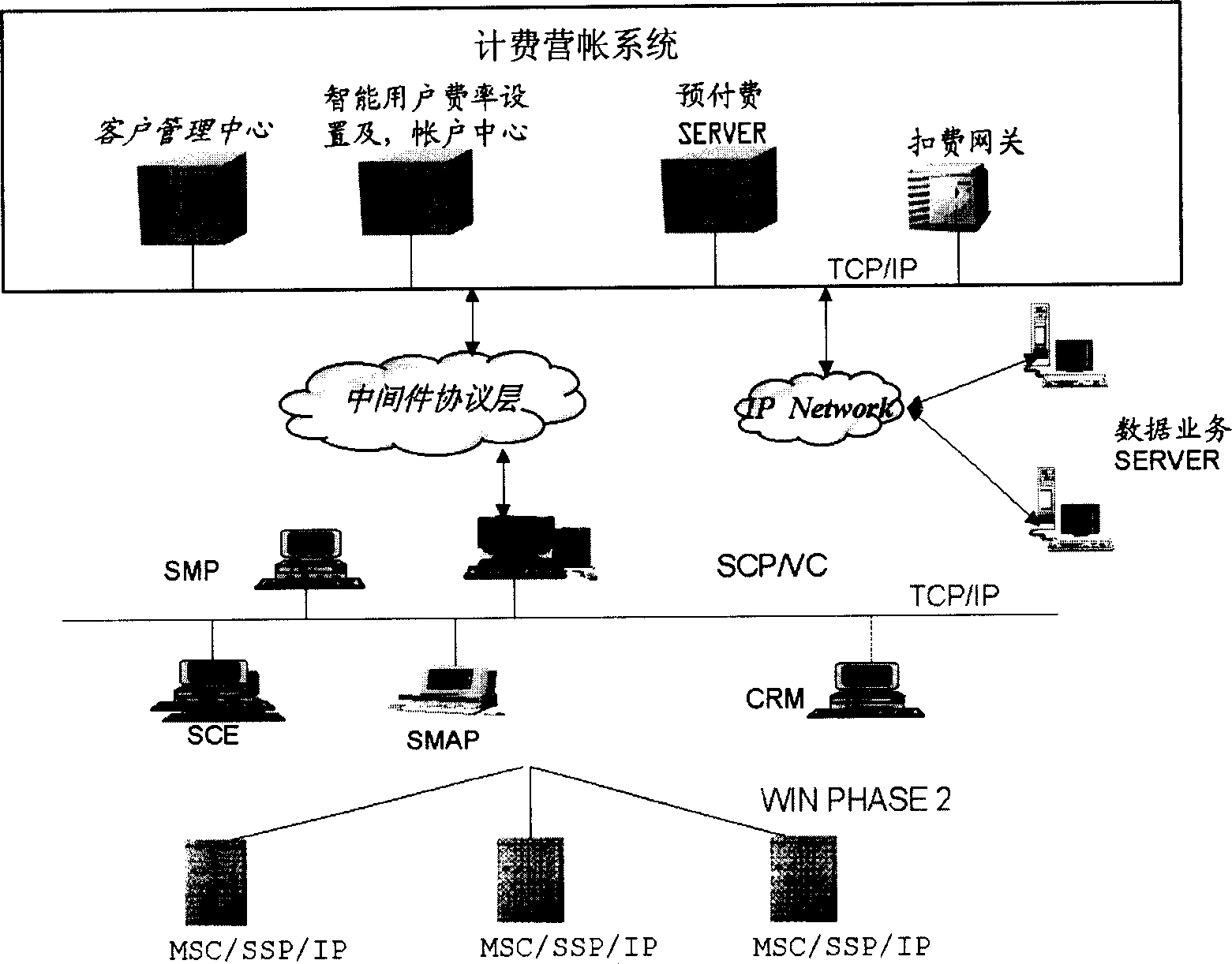 Payment metering operation supporting system and metering method for intelligent network