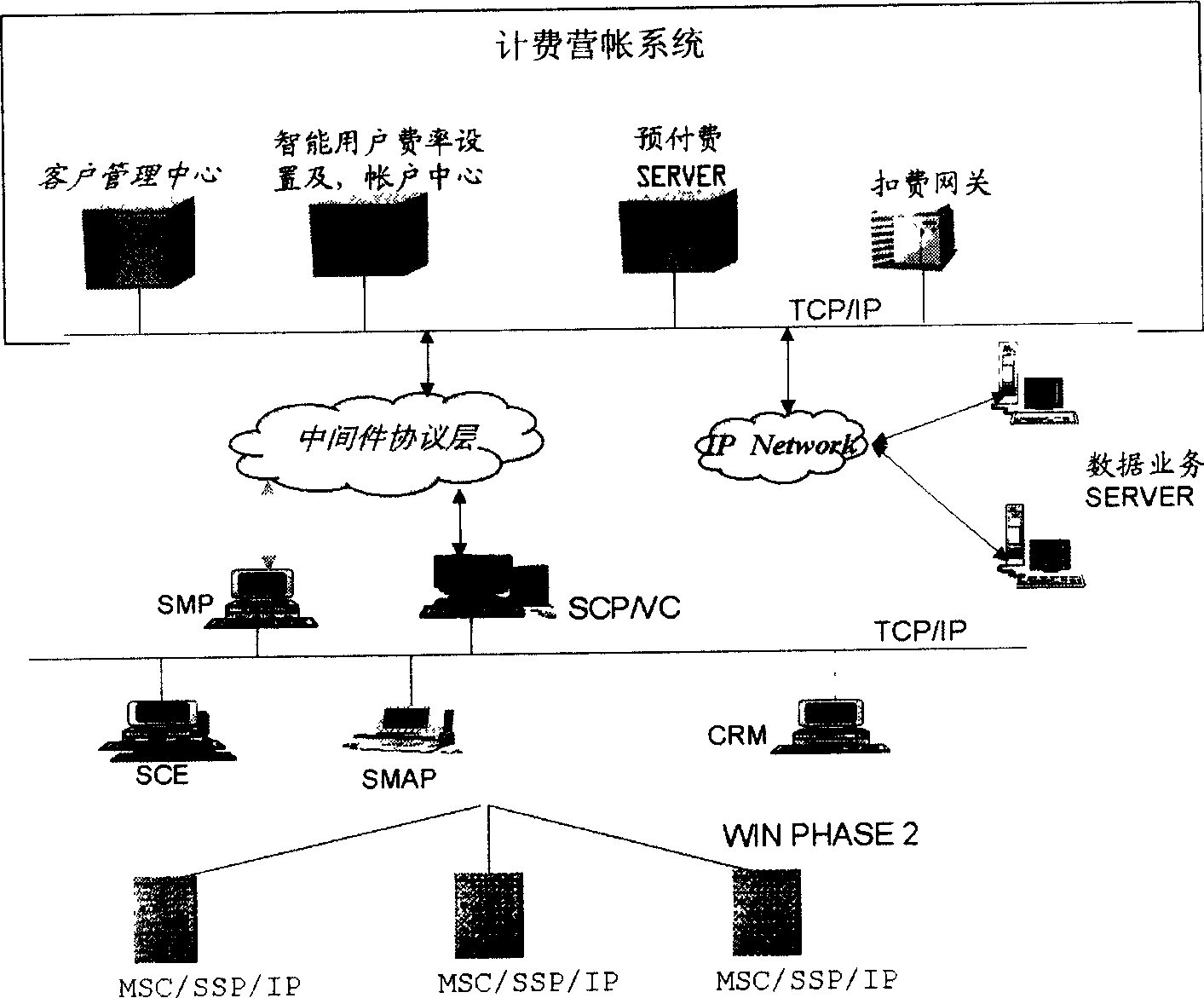 Payment metering operation supporting system and metering method for intelligent network