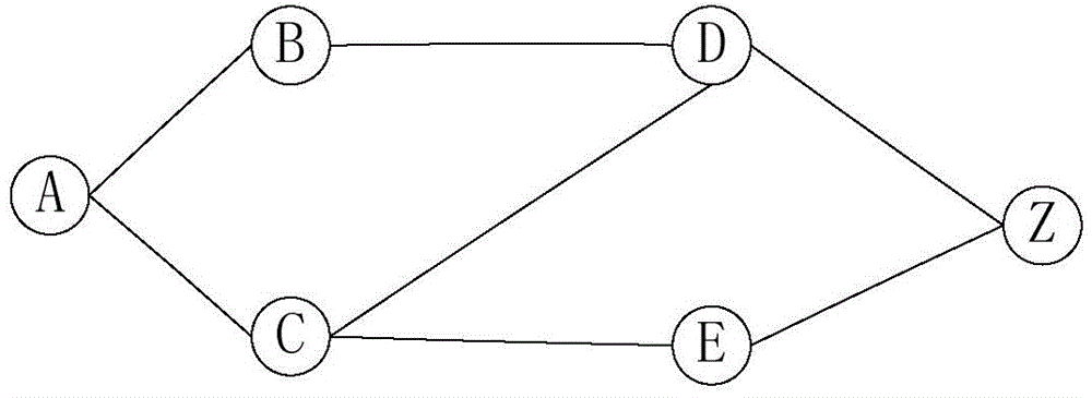 Transmission network service configuration method and system