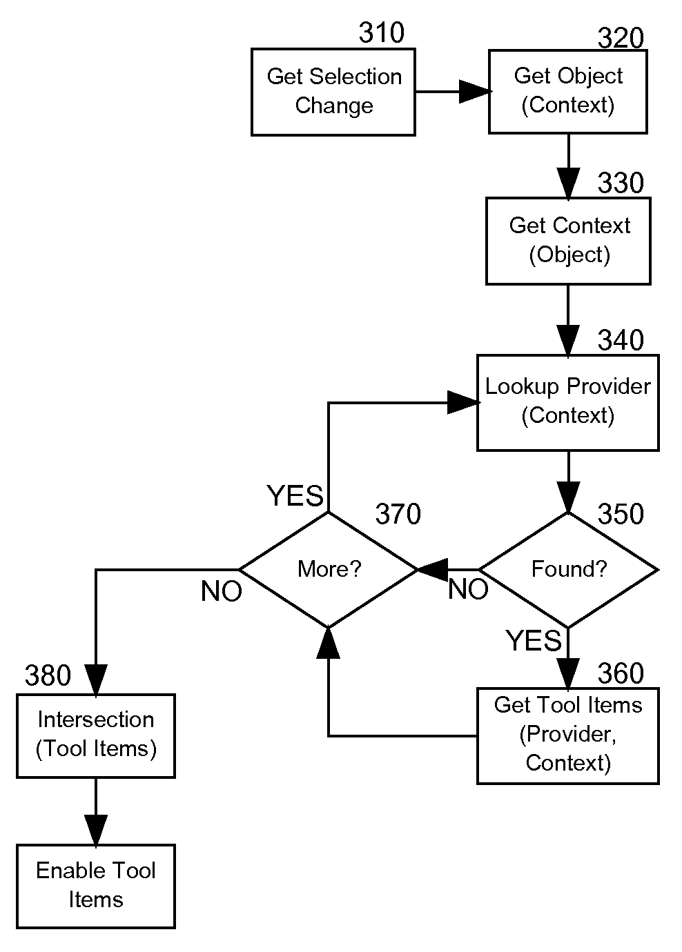 Extensible context based user interface simplification