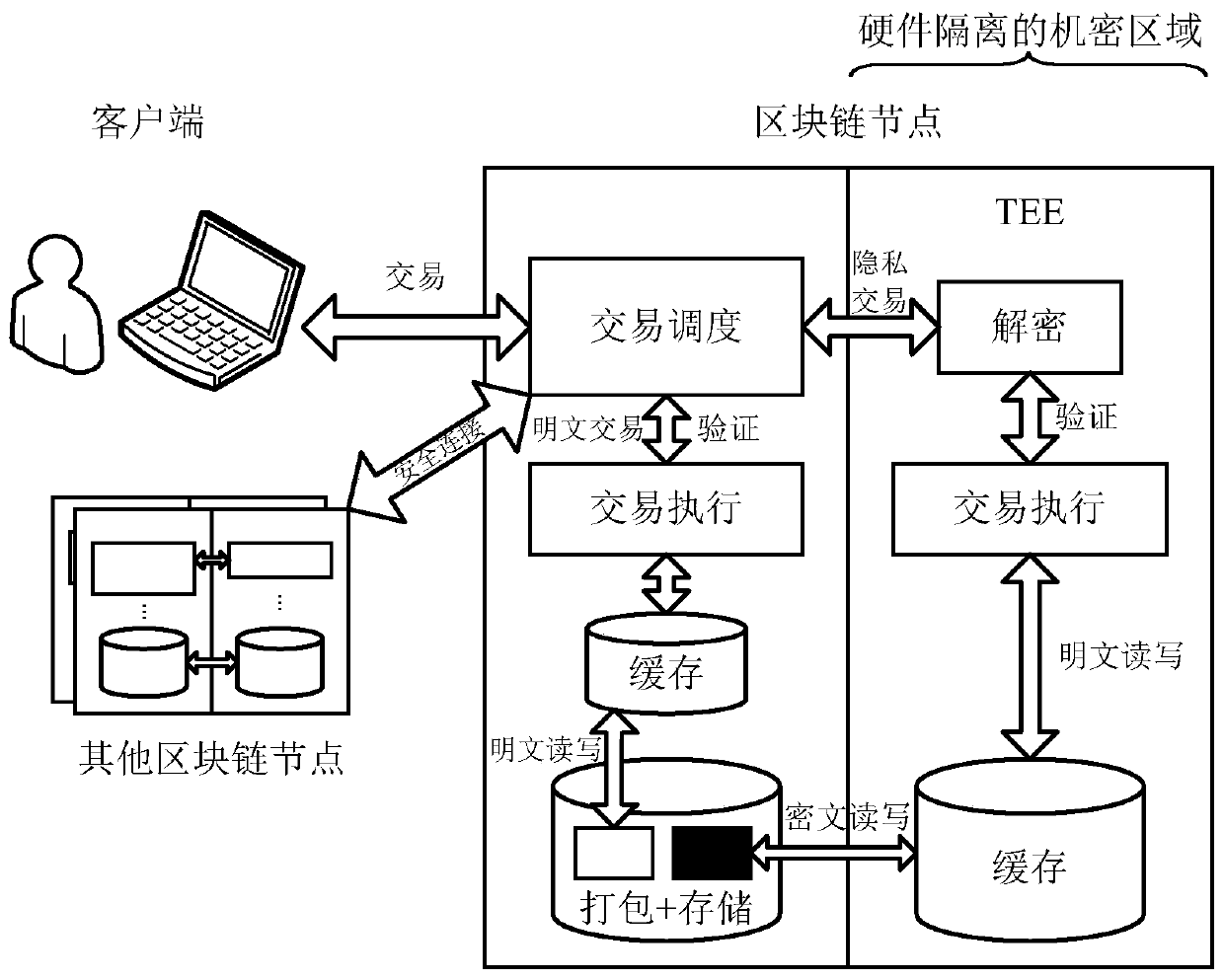 Transaction scheduling method and apparatus