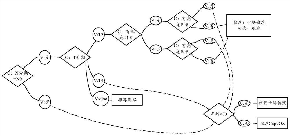 Medical aid decision model interpretation method and device, storage medium and electronic equipment