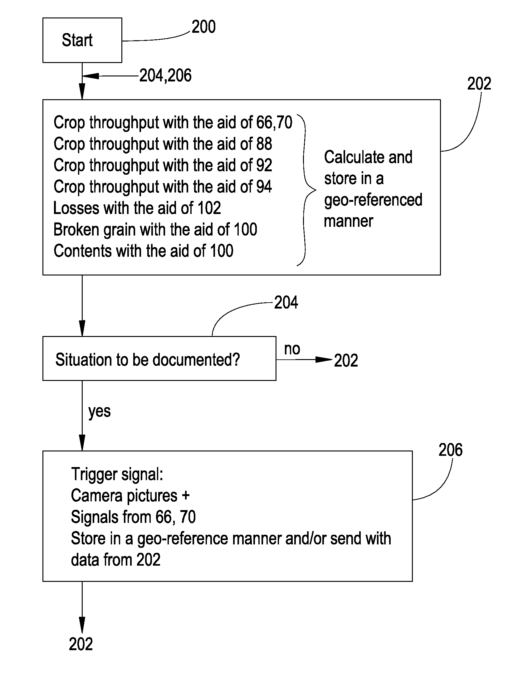 Arrangement and method for the automatic documentation of situations during field work