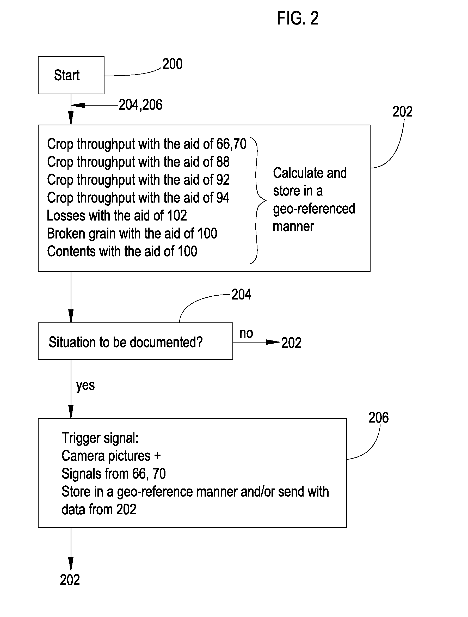 Arrangement and method for the automatic documentation of situations during field work