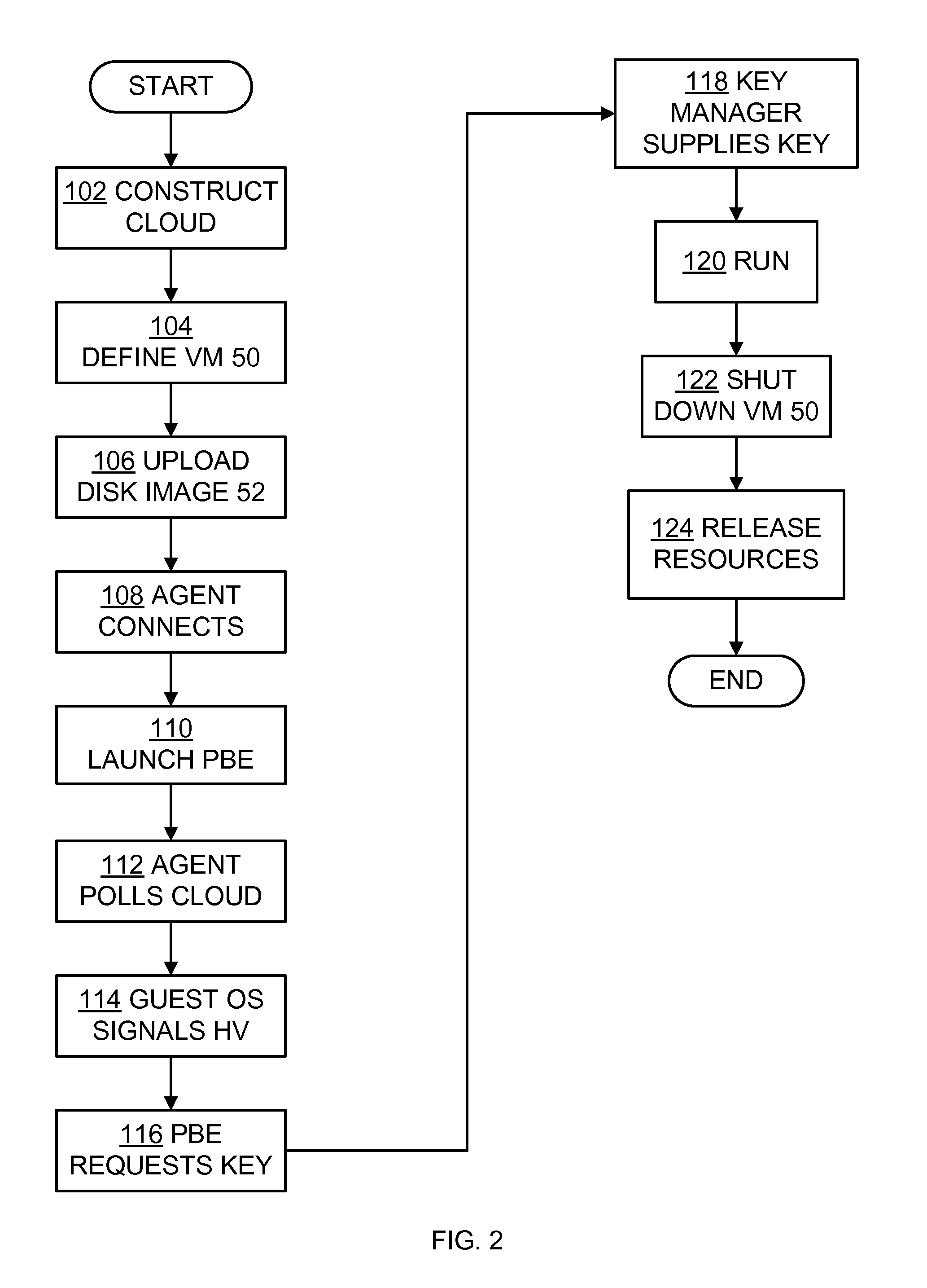 Remote Pre-Boot Authentication