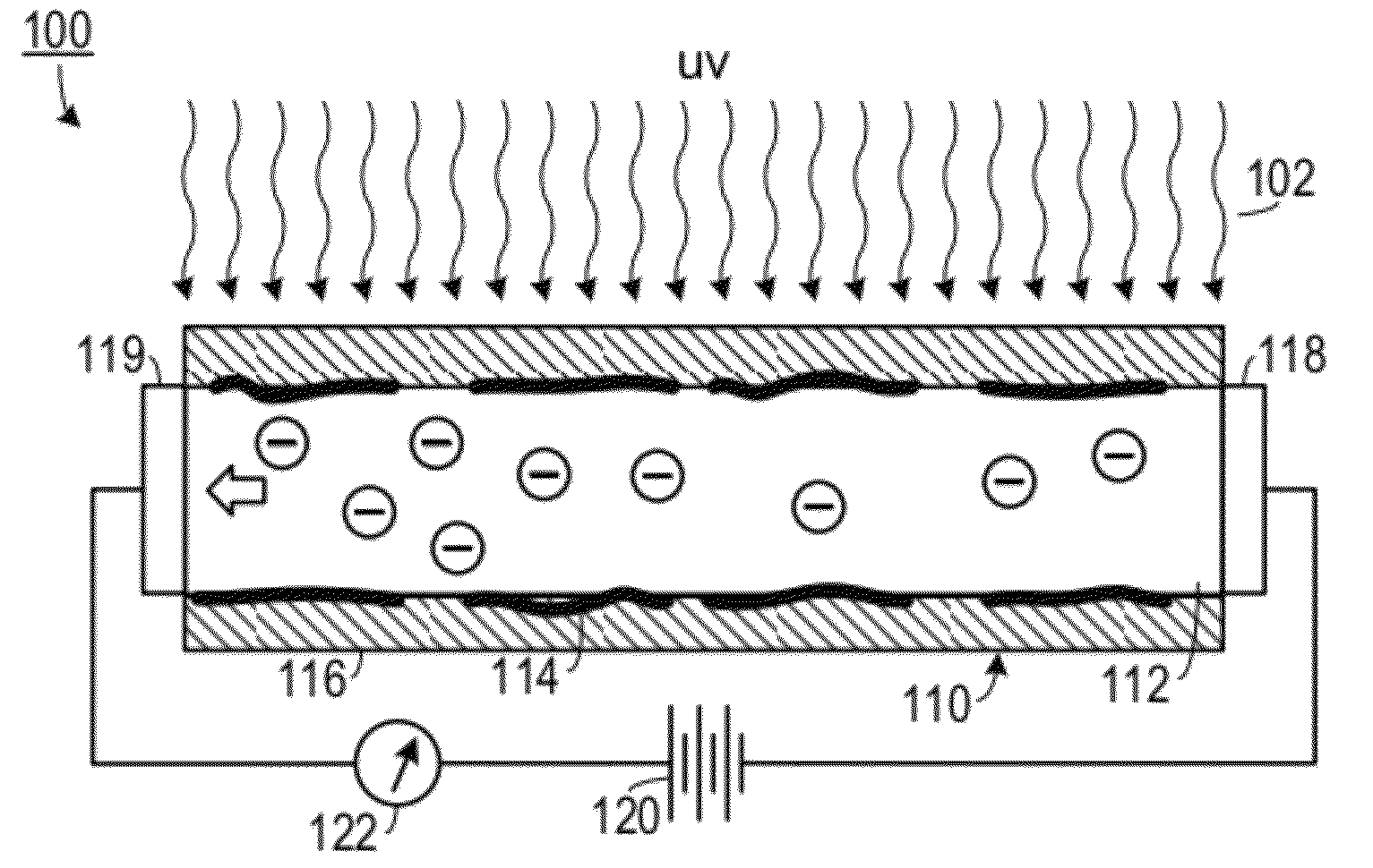 Super sensitive UV detector using polymer functionalized nanobelts