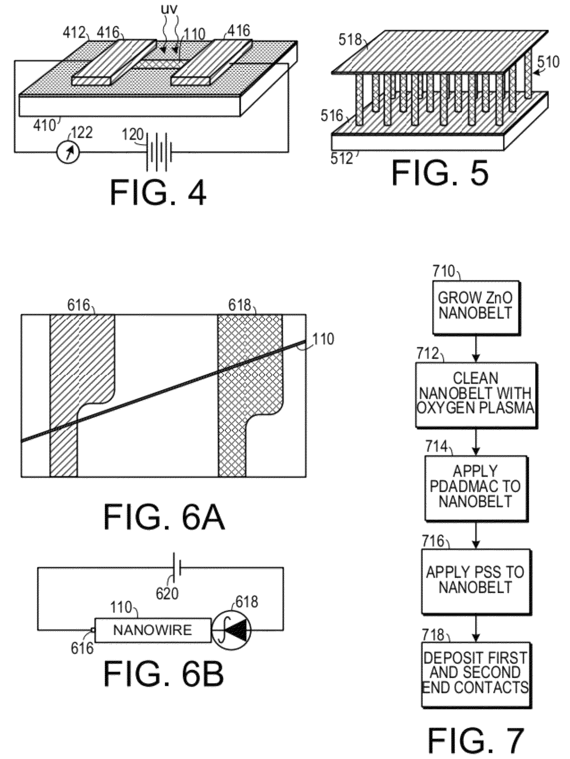 Super sensitive UV detector using polymer functionalized nanobelts