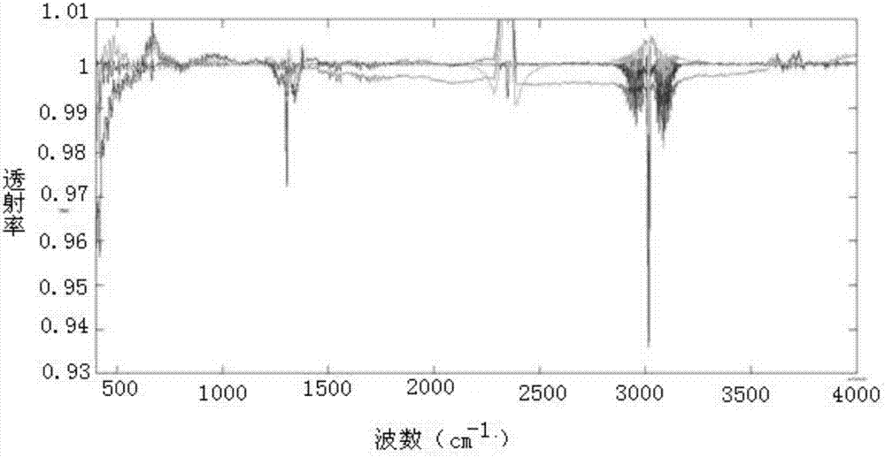 Piecewise two-point correlation self linear spectrum baseline correction method