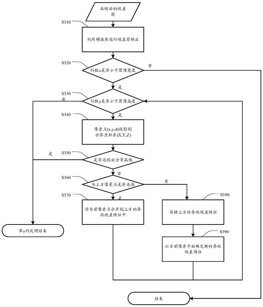 Obstacle detection method and device, unmanned aerial vehicle and storage medium