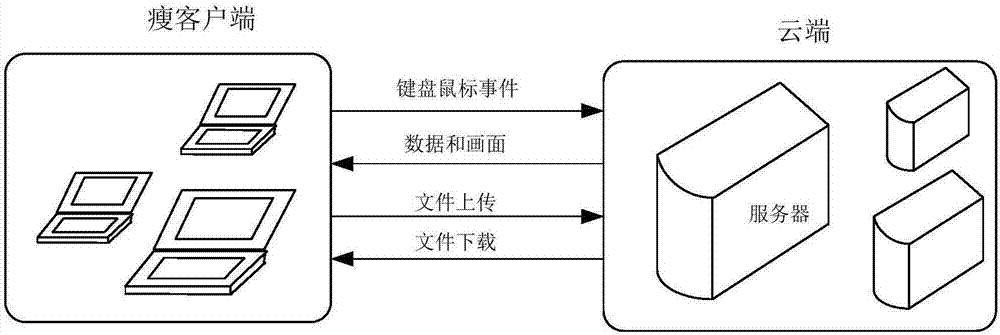 Relay protection constant value setting computing architecture based on improved thin-client technology