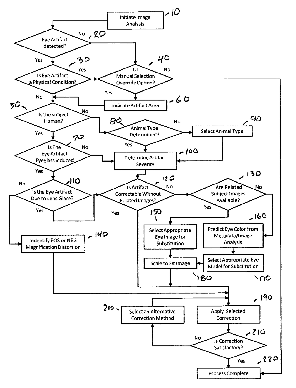 Adaptable eye artifact identification and correction system