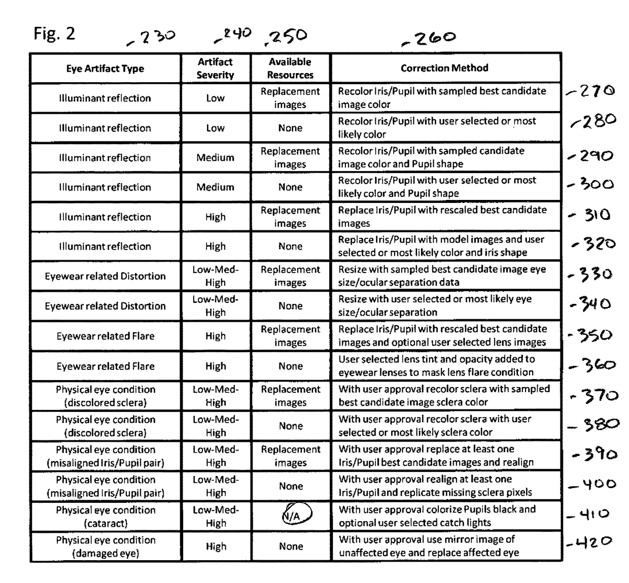 Adaptable eye artifact identification and correction system