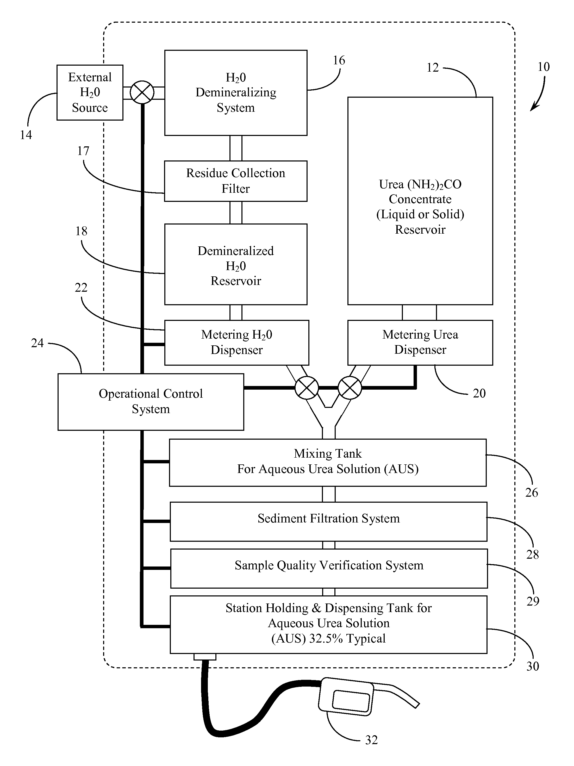 Systems and Methods for On-Site Mixing and Dispensing of a Reducing Agent Solution for Use with a Diesel Catalytic Converter