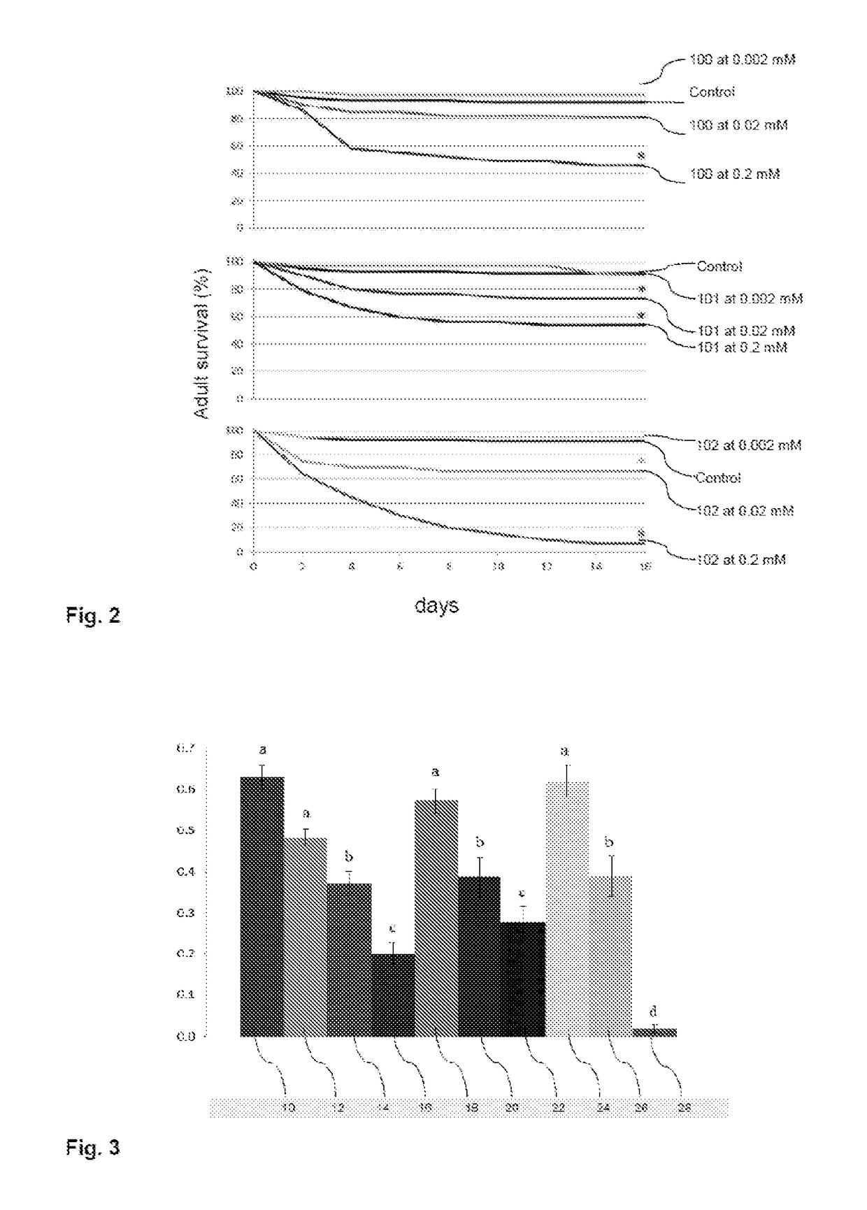 Solanidine-derived compounds