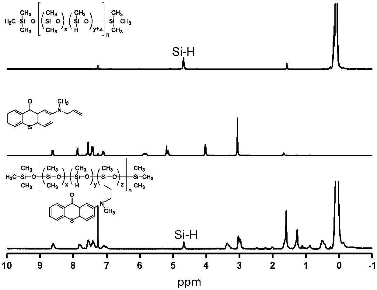 Mono-component polysiloxane photoinitiator capable of overcoming oxygen polymerization inhibition and preparation method therefor