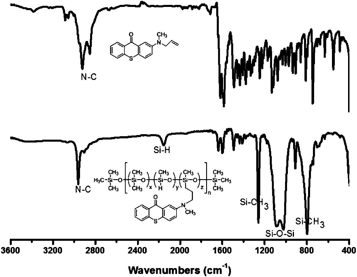 Mono-component polysiloxane photoinitiator capable of overcoming oxygen polymerization inhibition and preparation method therefor