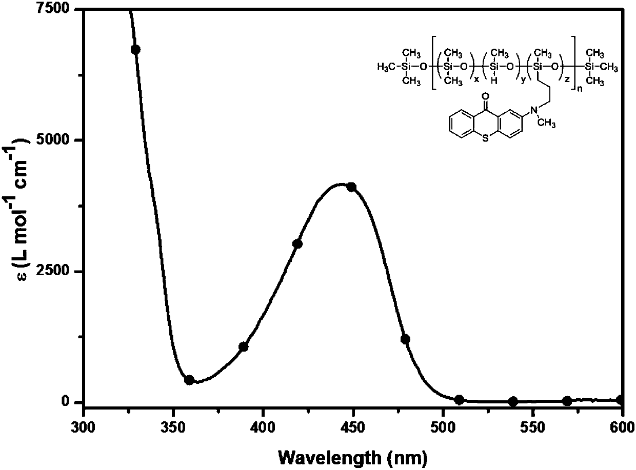 Mono-component polysiloxane photoinitiator capable of overcoming oxygen polymerization inhibition and preparation method therefor