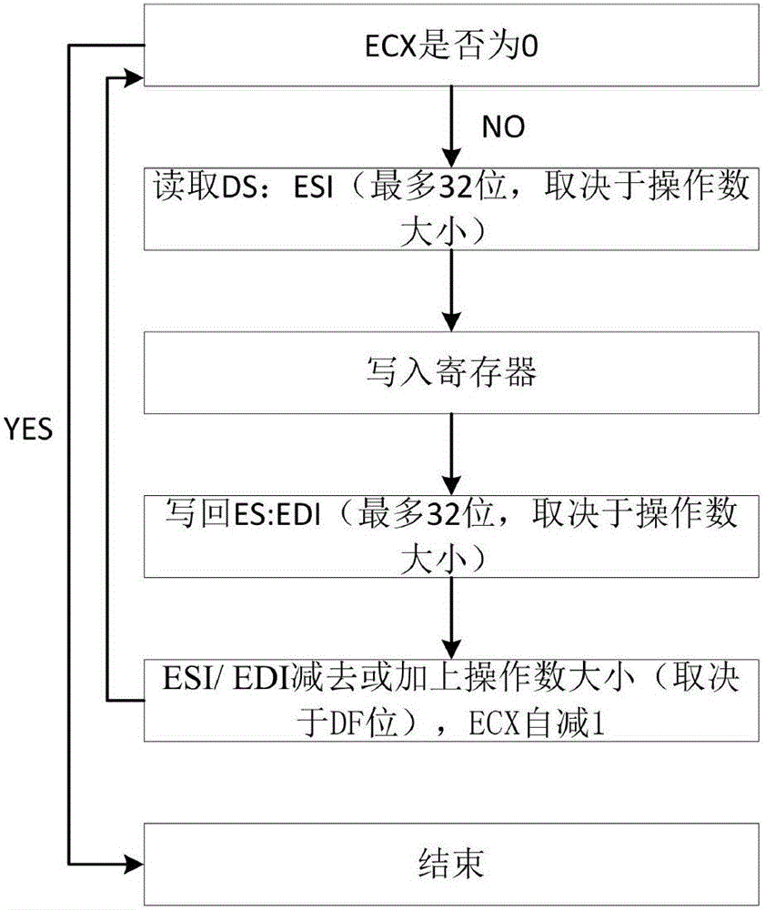 A CPU hardware optimization method