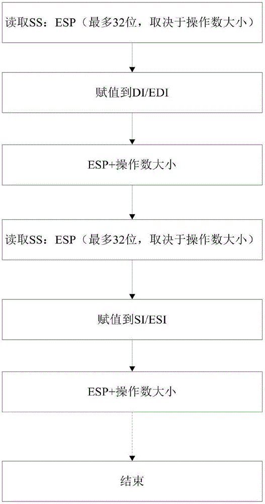 A CPU hardware optimization method