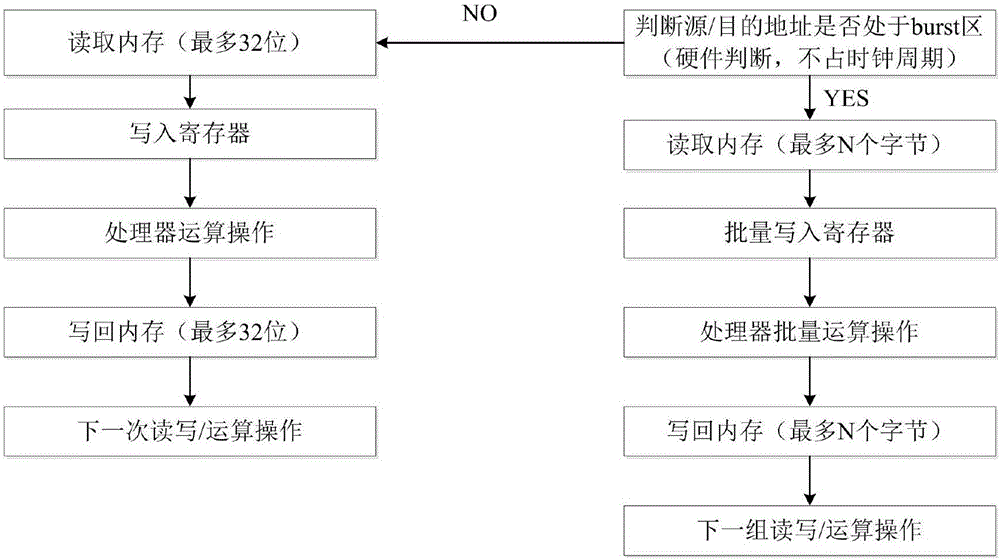 A CPU hardware optimization method