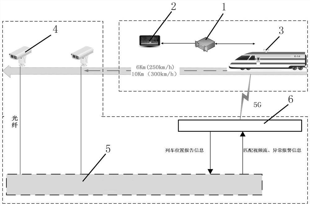 Over-the-horizon train safety protection system and method based on 5G network