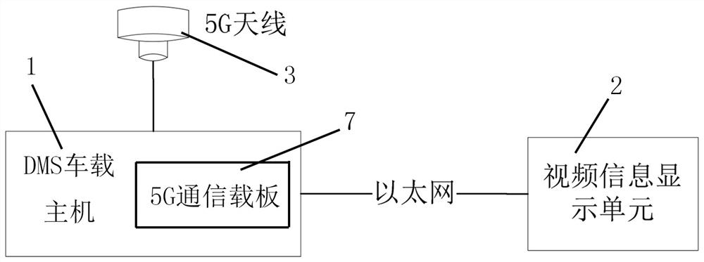 Over-the-horizon train safety protection system and method based on 5G network