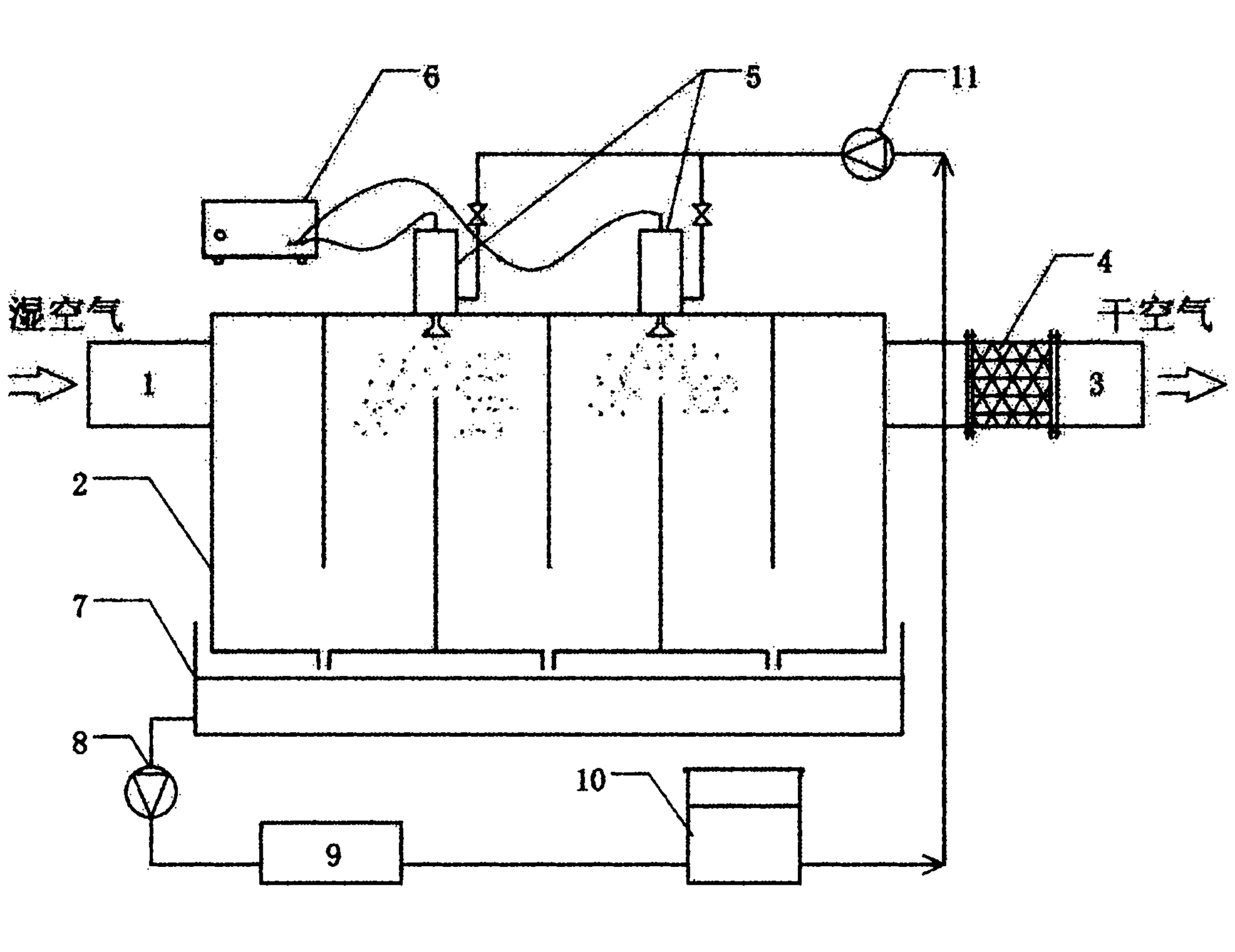 Multi-stage M-shaped air way liquid desiccant dehumidification air-conditioning system utilizing ultrasonic atomization technology