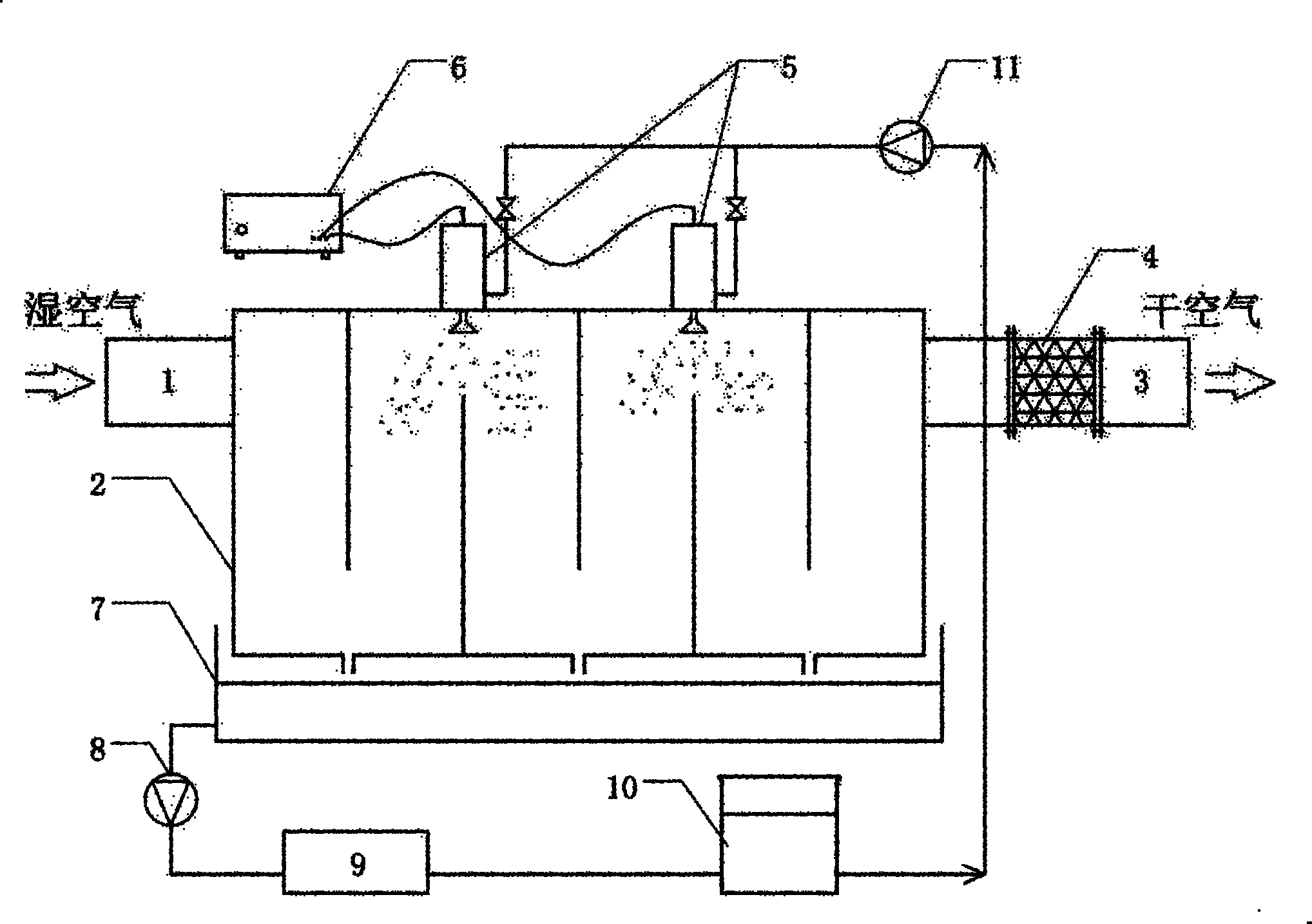 Multi-stage M-shaped air way liquid desiccant dehumidification air-conditioning system utilizing ultrasonic atomization technology