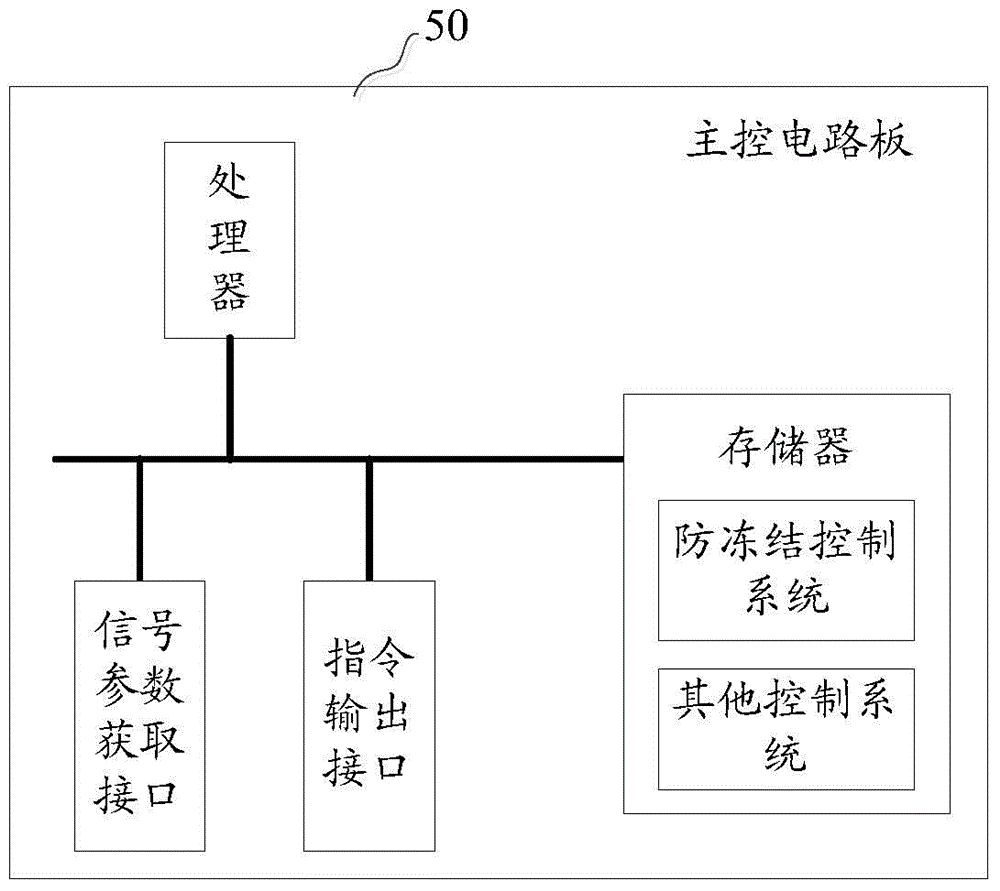 Anti-freezing control method and device for air conditioner heat exchanger