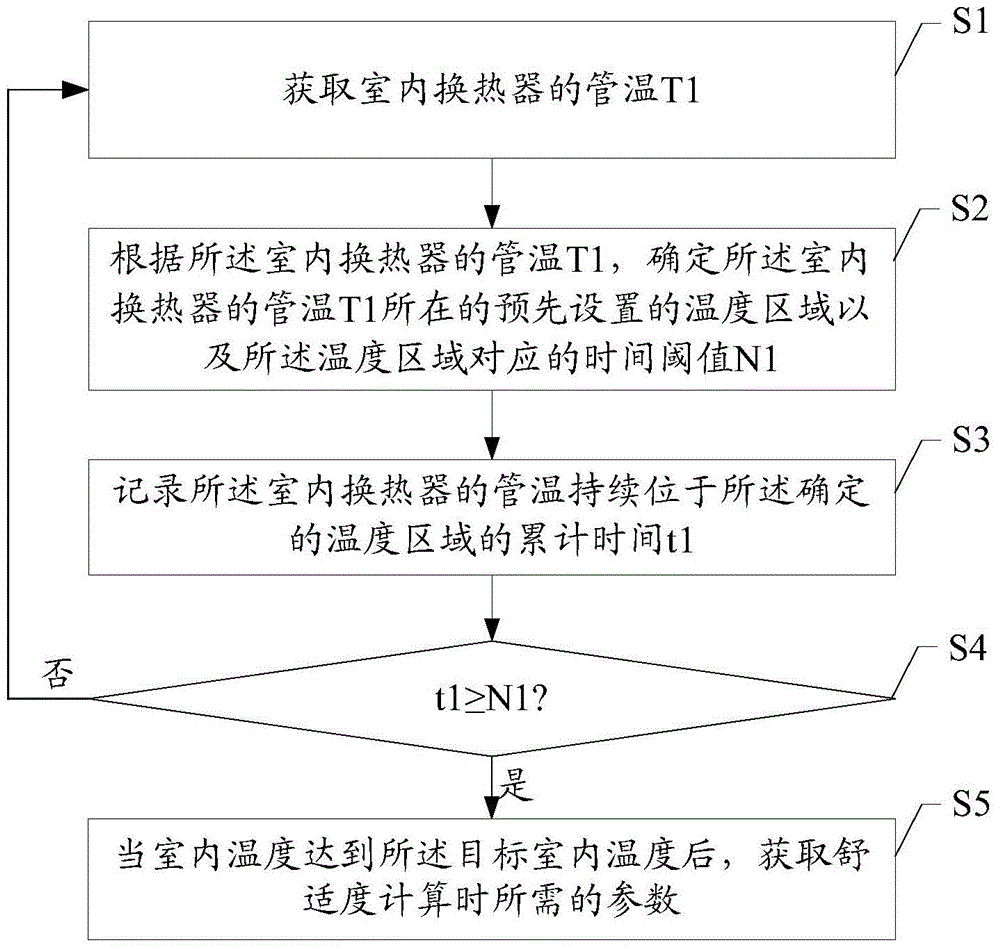 Anti-freezing control method and device for air conditioner heat exchanger