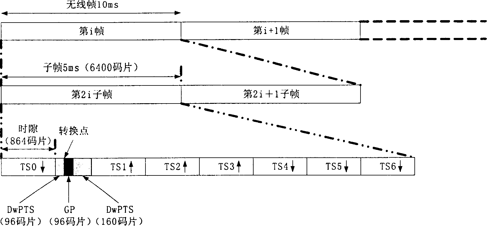 Method for implementing uplink and downlink switching of TD-SCDMA repeater