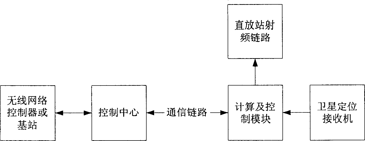 Method for implementing uplink and downlink switching of TD-SCDMA repeater