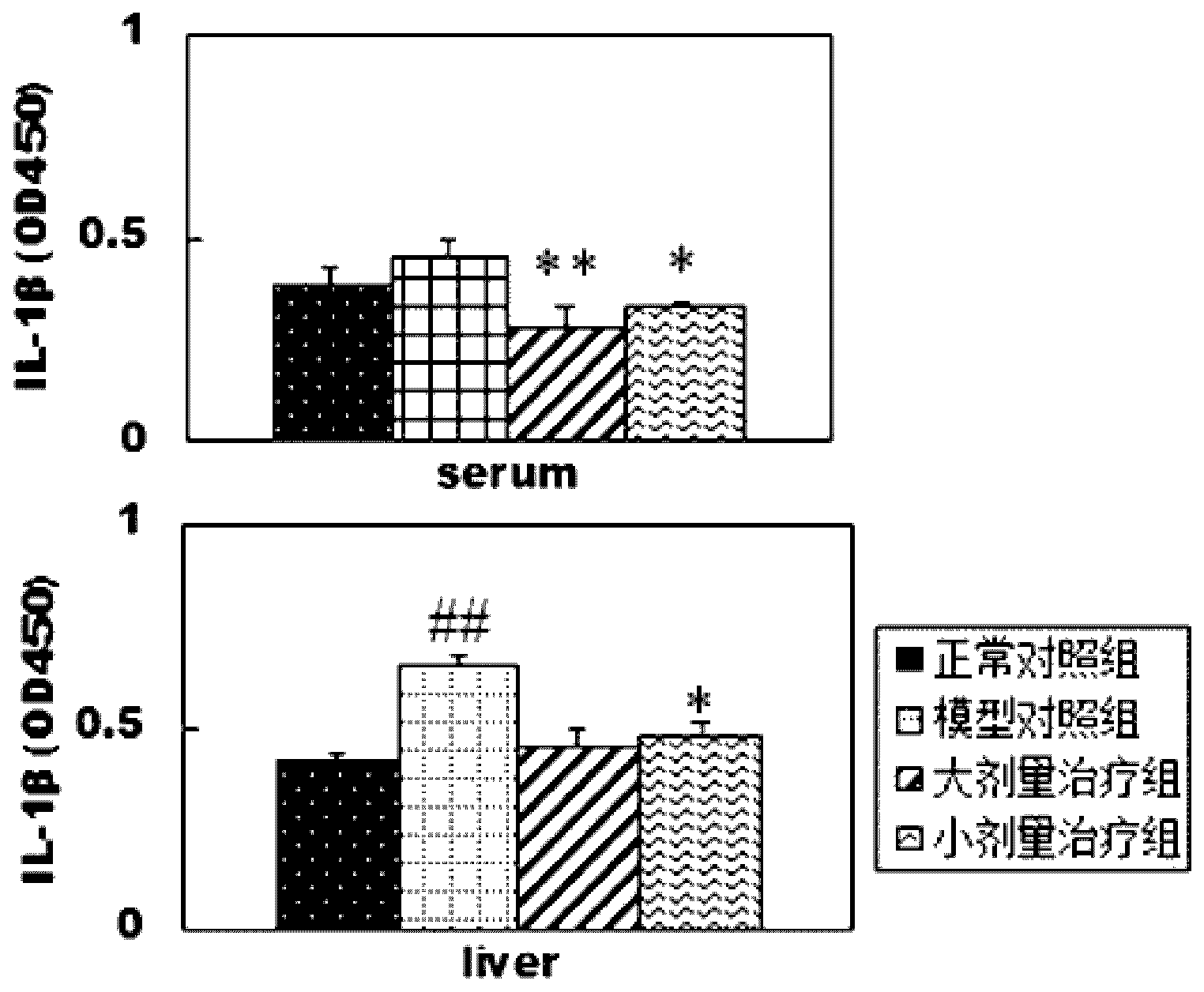 Use of IL-4 in preparing medicine for curing serious hepatitis