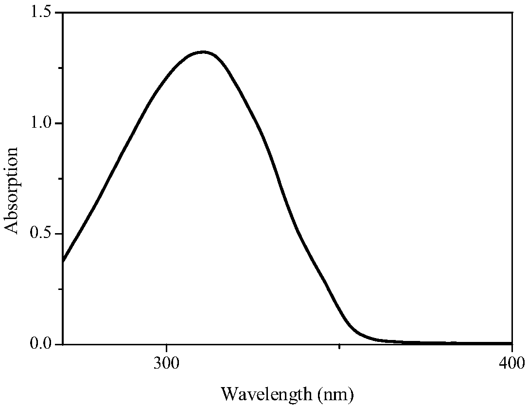 A kind of preparation method and application of multifunctional ultraviolet absorber