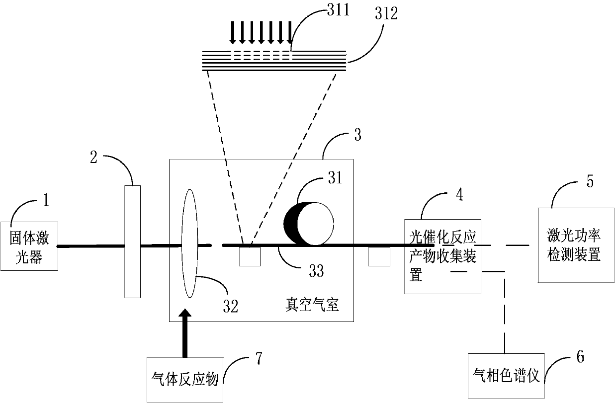 Method for preparing photonic crystal fiber for light-catalyzed reaction