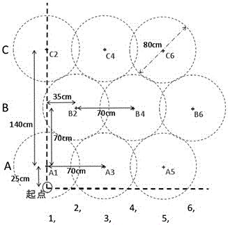 A method for repairing hexavalent chromium-contaminated soil and groundwater