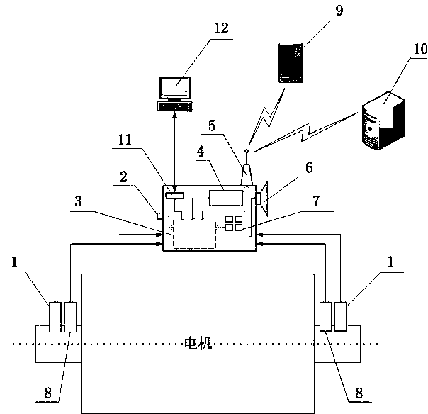 Motor bearing online monitoring and intelligent early warning system