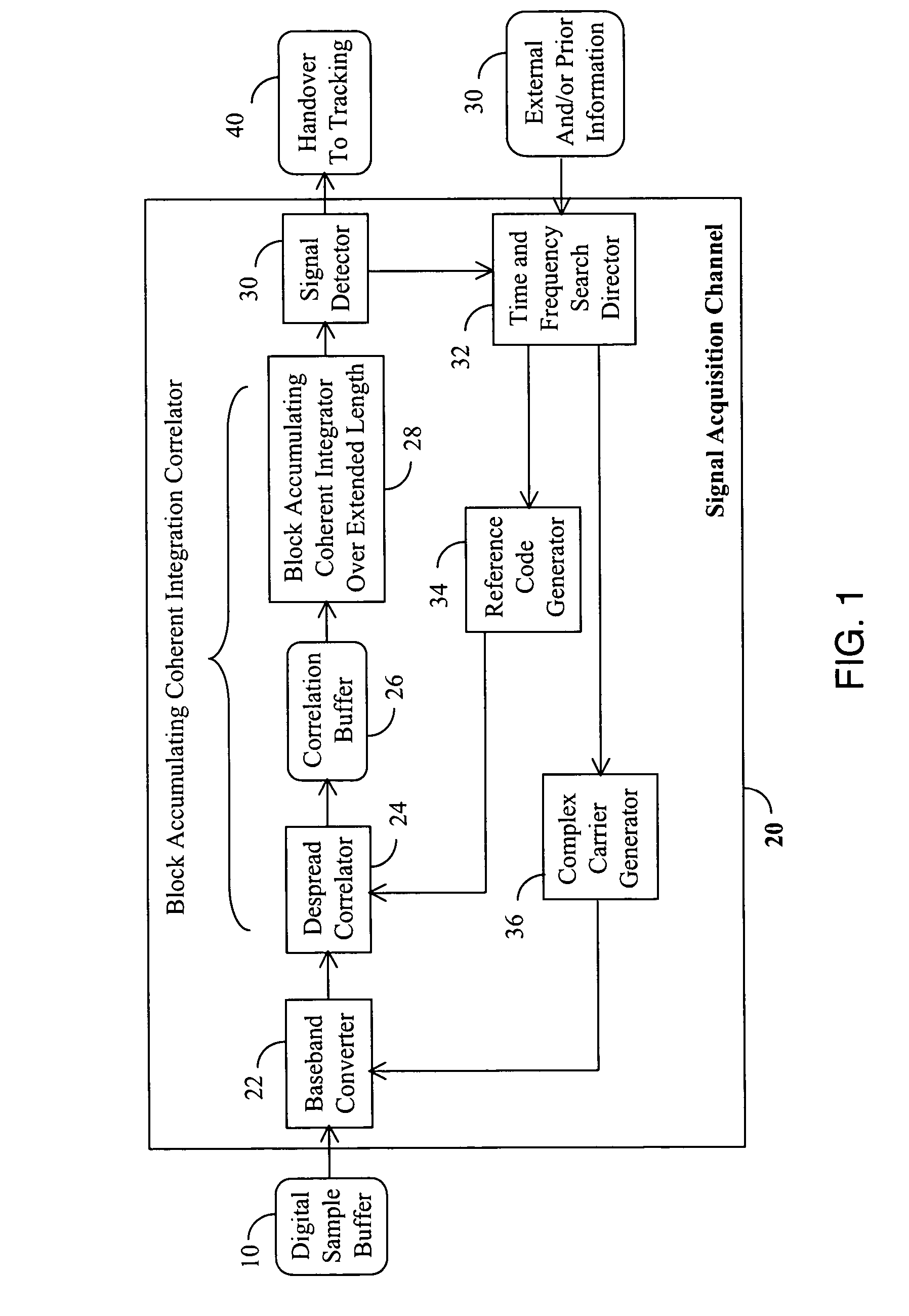 Method and device for acquiring weak global navigation satellite system (GNSS) signals